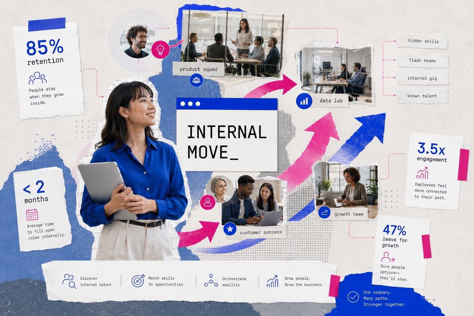 Hiring From Within